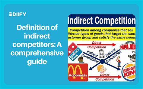 Indirect Competitors: Definition and How To Manage Them.